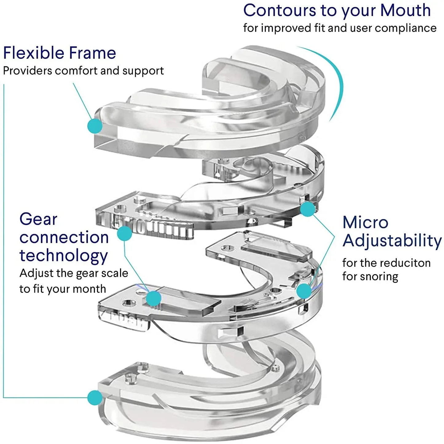 Anti-Snoring Mouth Guard -by RD